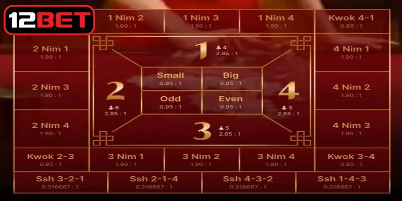 Xây dựng chiến thuật rõ ràng trước khi bước vào ván Fantan